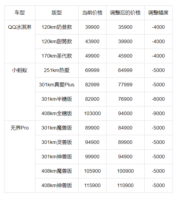 奇瑞电动车价格表揭秘，小巷中的超值惊喜