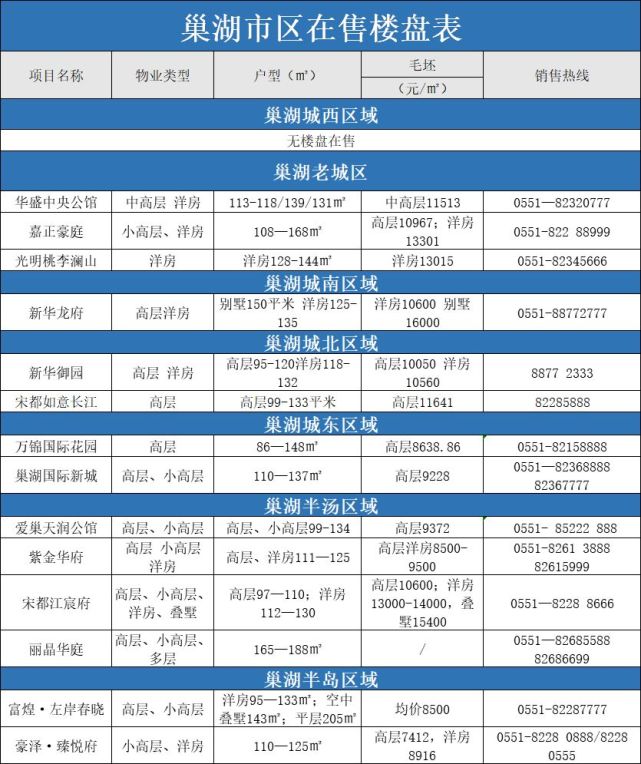 巢湖最新房价资讯，梦想之家的价值与学习变化的力量