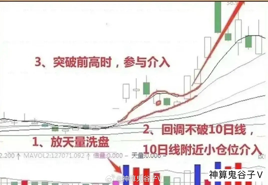 股票技术分析视频，小巷深处的投资秘籍