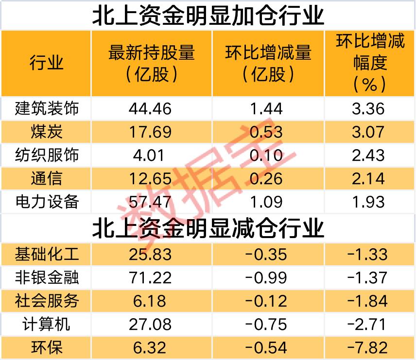 股票资金流向解析，股市小天地中的友情大舞台