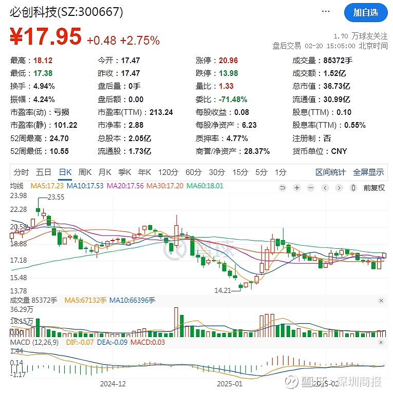 必创科技股票，成就梦想之舟，一路向前领航未来