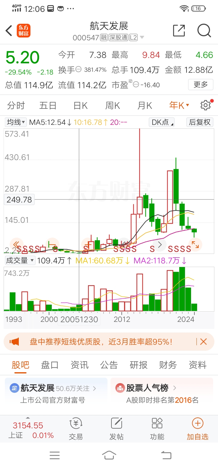 航天华世股票行情深度解析🚀