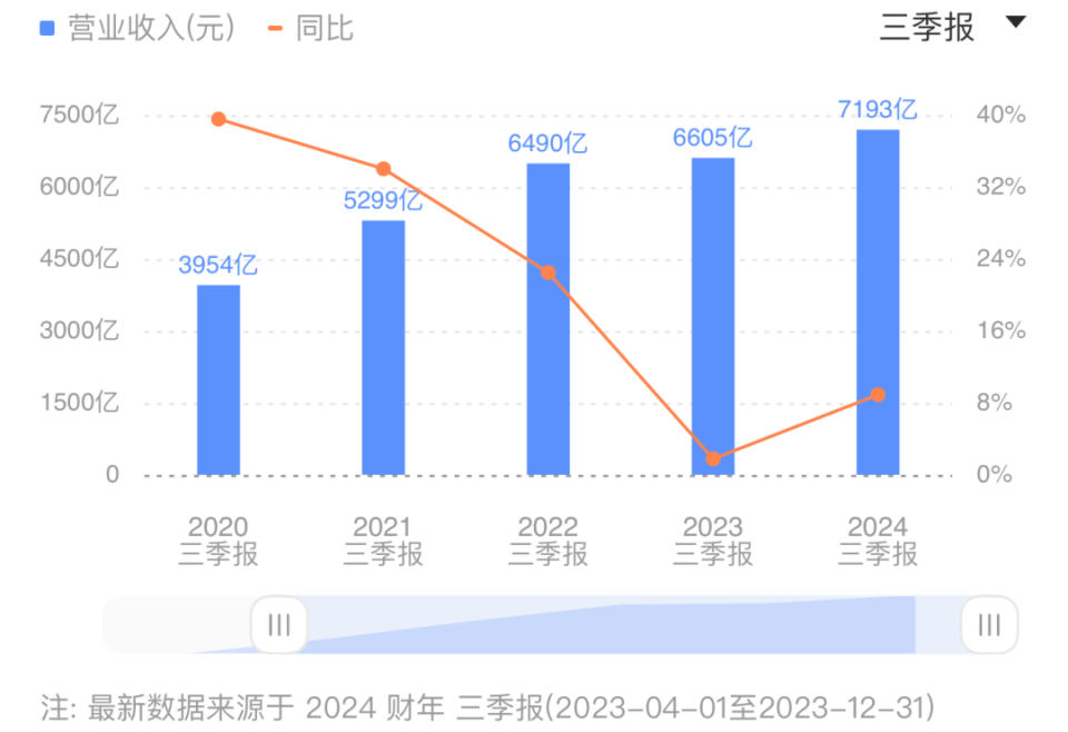 阿里巴巴最新股份比例概览，全面洞悉股份分布详情