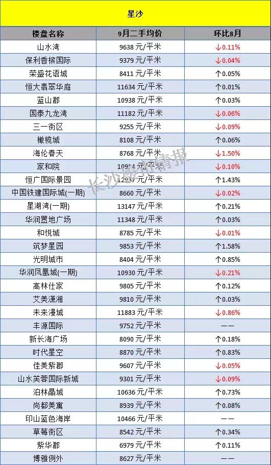 浏阳房价走势最新动态更新，最新消息全面解析