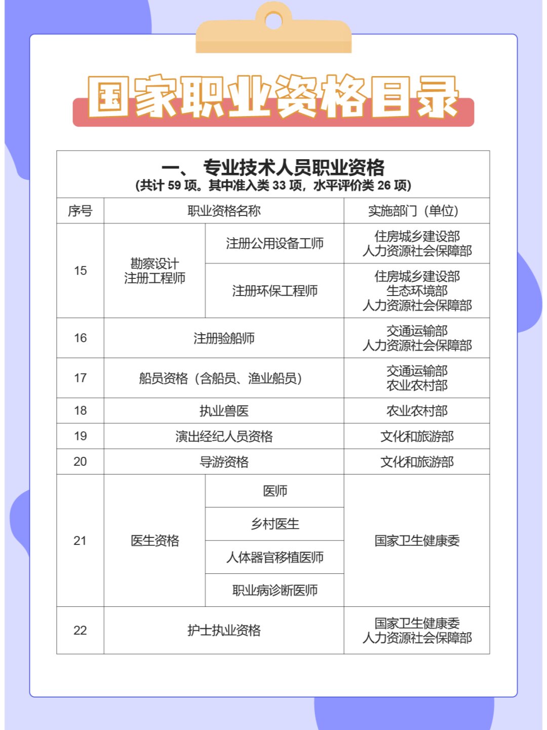 最新职业资格目录清单概览，全面解读最新职业资格目录清单概述