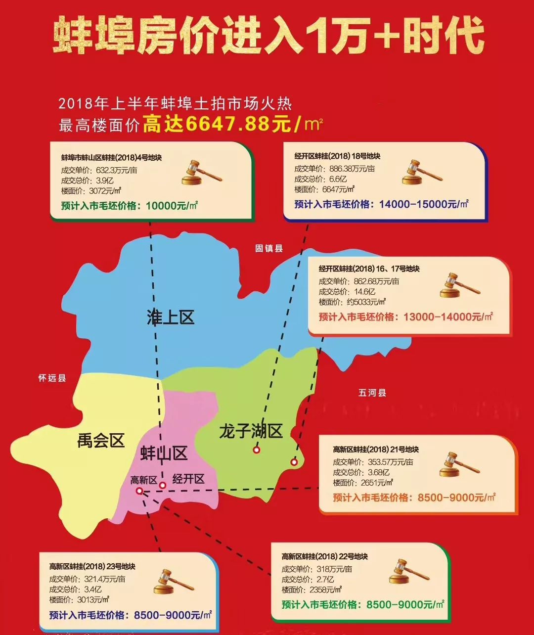 蚌埠房价最新消息更新，最新动态与趋势分析