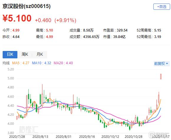 京汉股份最新动态与温馨日常故事揭秘