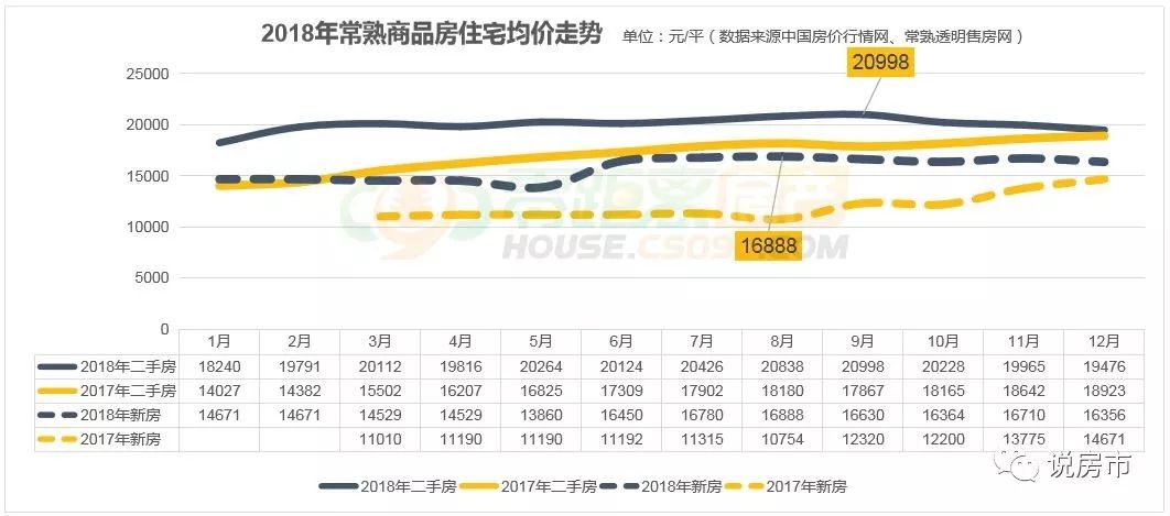常熟房价走势更新，最新消息与趋势分析