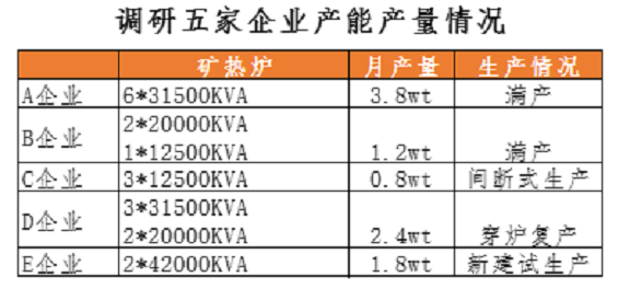 最新硅锰合金工艺招聘启事