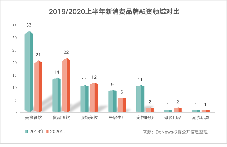 南宁消费投资最新动态更新，最新消息汇总