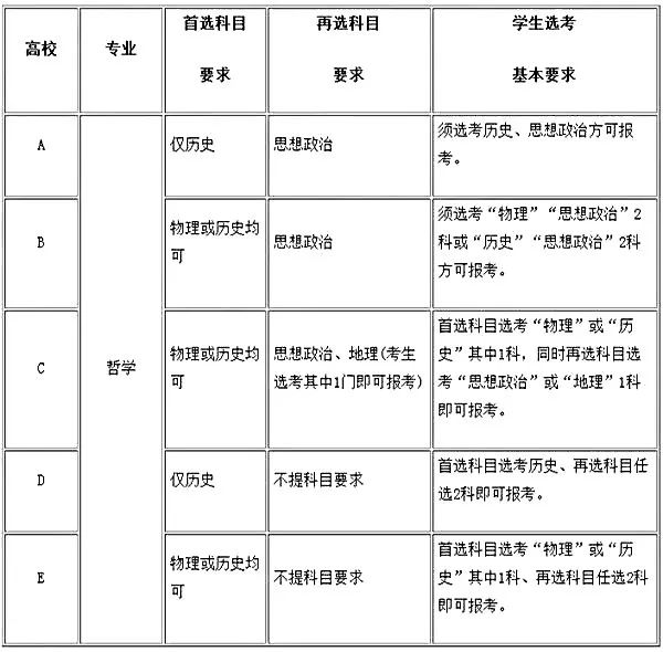 高考改革最新方案下的自然美景探索之旅