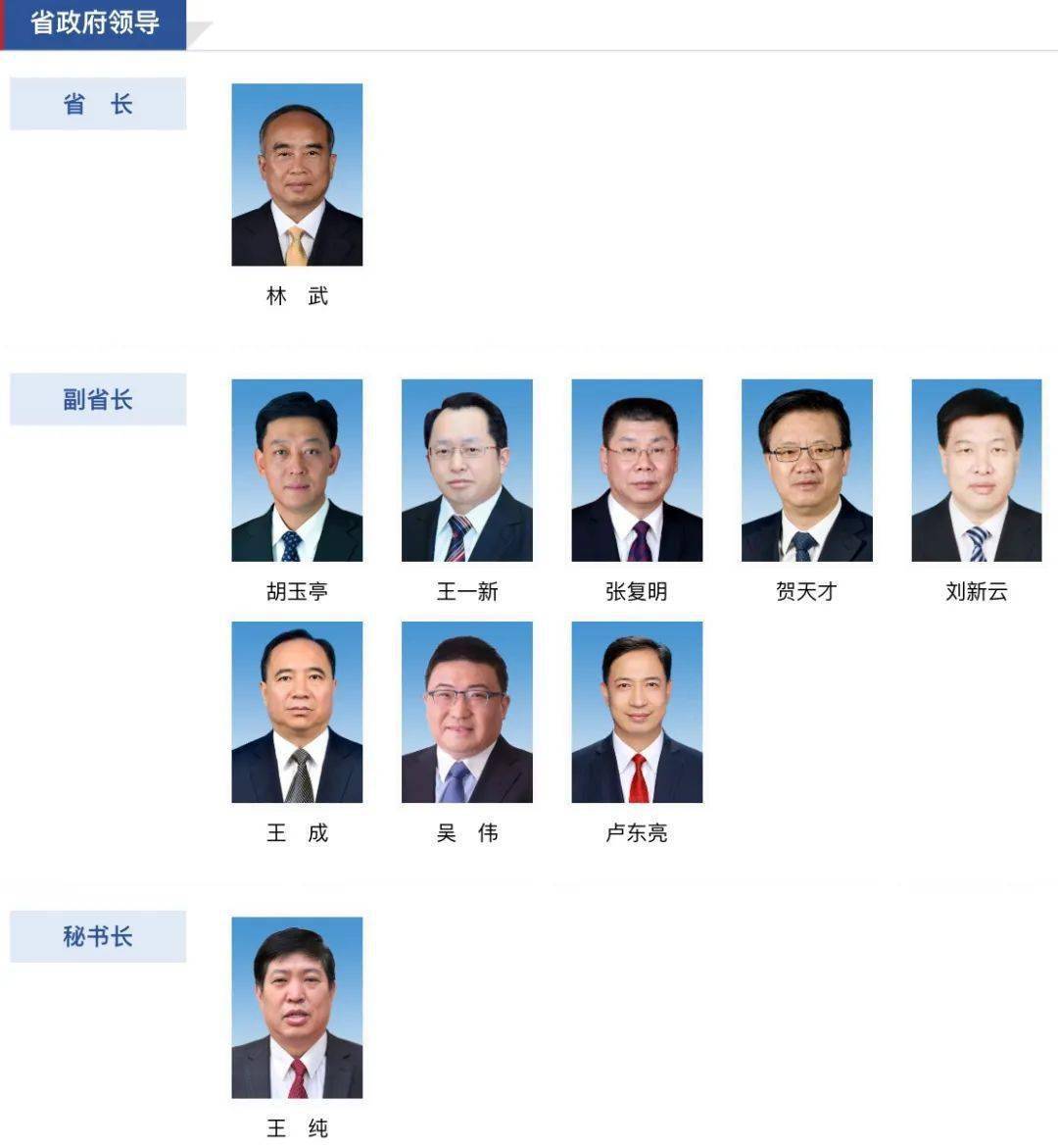 安徽省委常委最新分工概述，领导班子成员职责分工揭秘