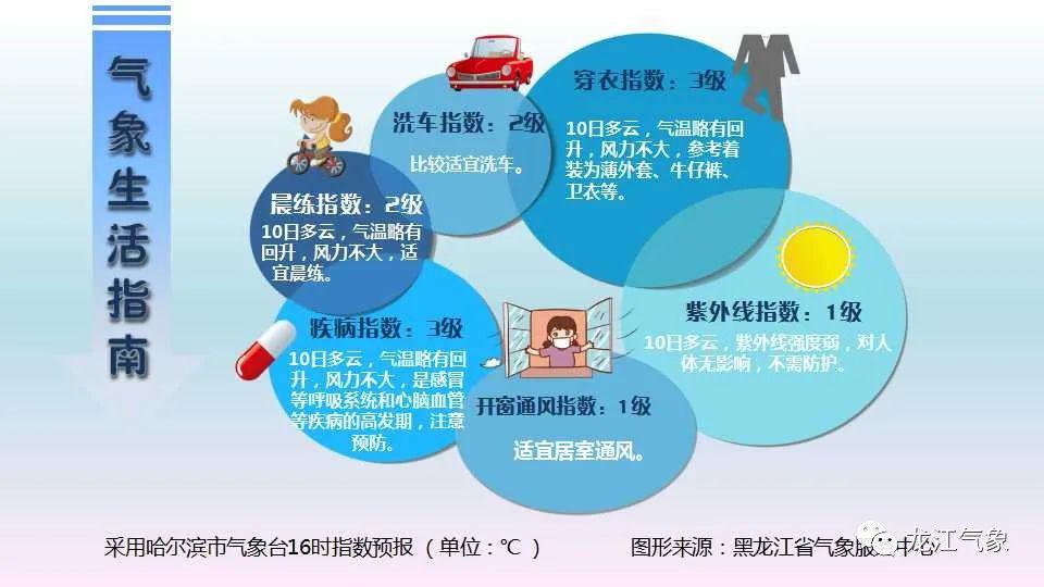 最新高血压分级分组与友情之旅，温馨小故事开启高血压新篇章
