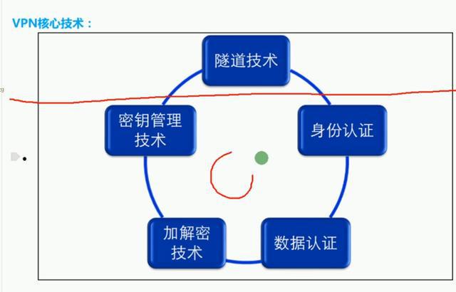 517vpn最新破解版详解与使用指南，适合初学者与进阶用户的共同参考