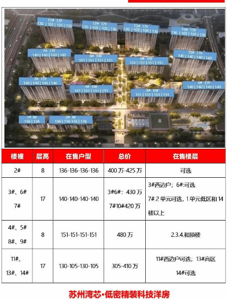 苏州湾壹号最新房价详解与购房步骤指南