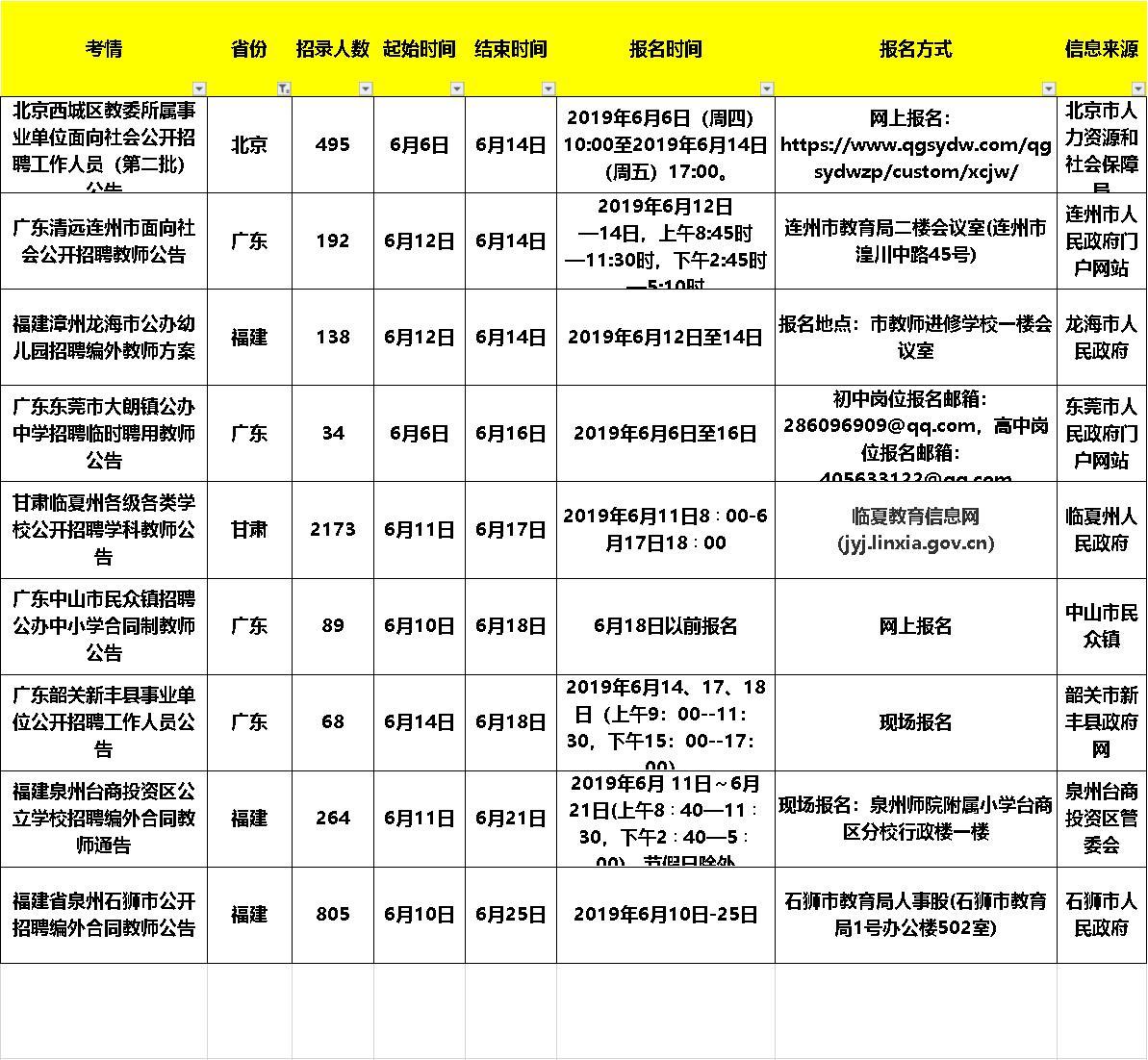 馆陶食品厂最新招工信息及应聘步骤指南