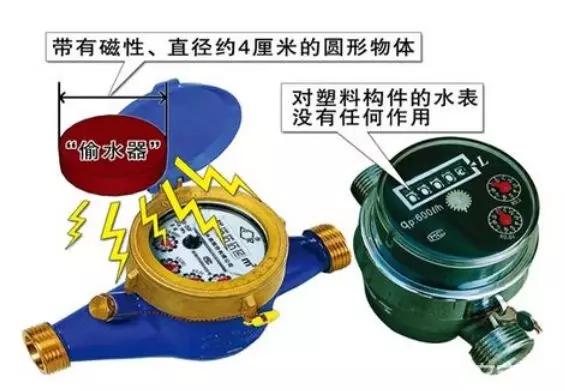 磁卡水表偷水最新方法与观点论述揭秘