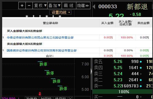 ST新都退市最新消息，应对指南与步骤详解
