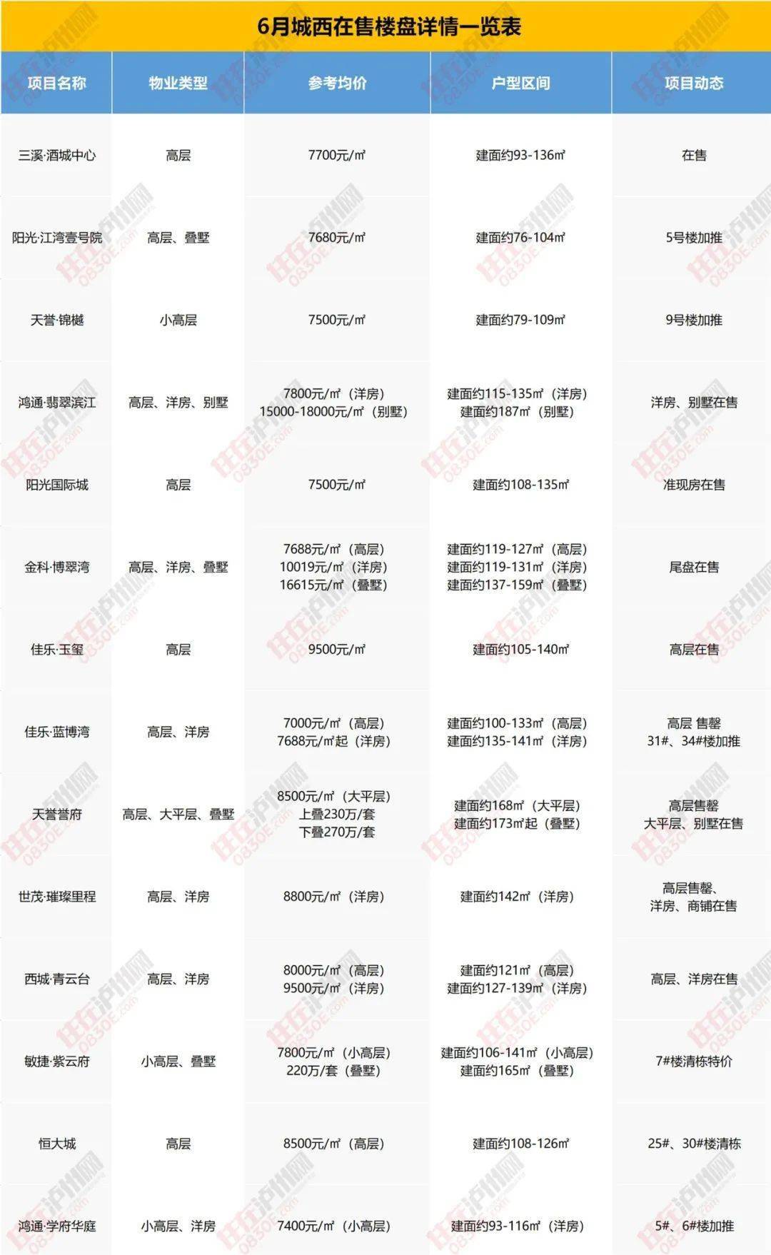 尉氏房价走势更新，最新消息与趋势分析
