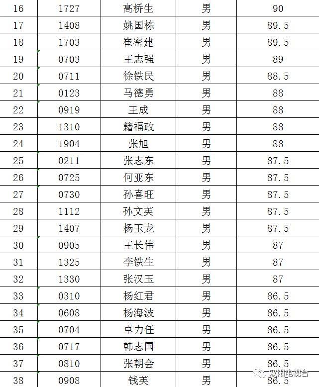 双阳区最新招聘信息概览及岗位更新通知