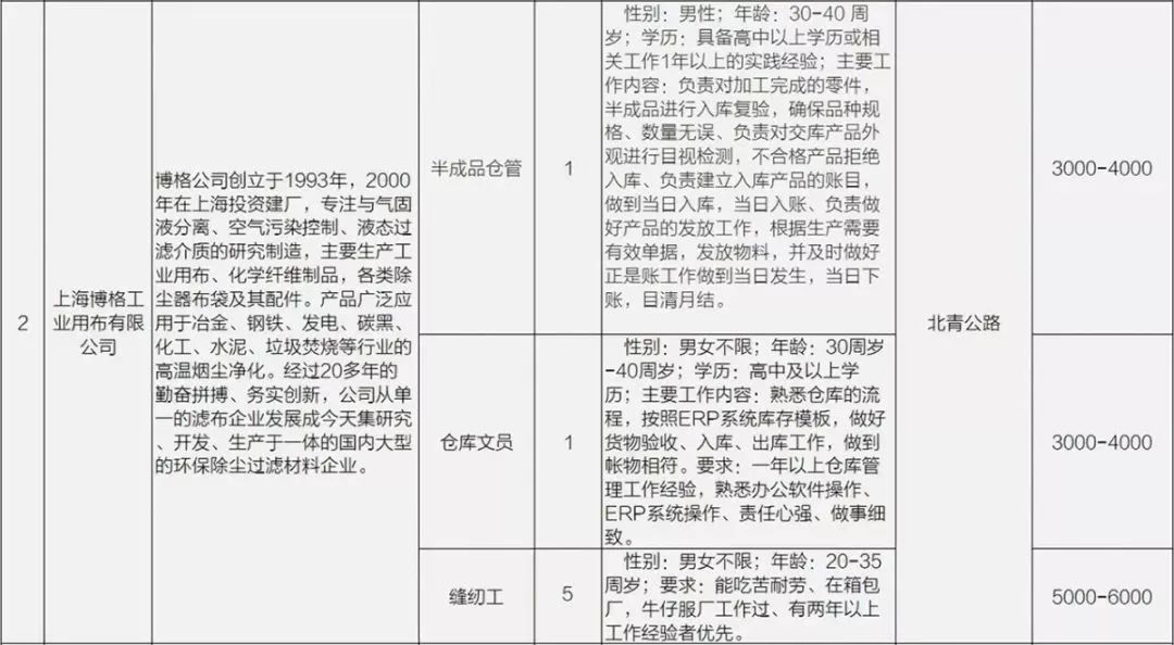 上海达鑫电子最新招聘，科技革新引领未来生活新体验招聘启事