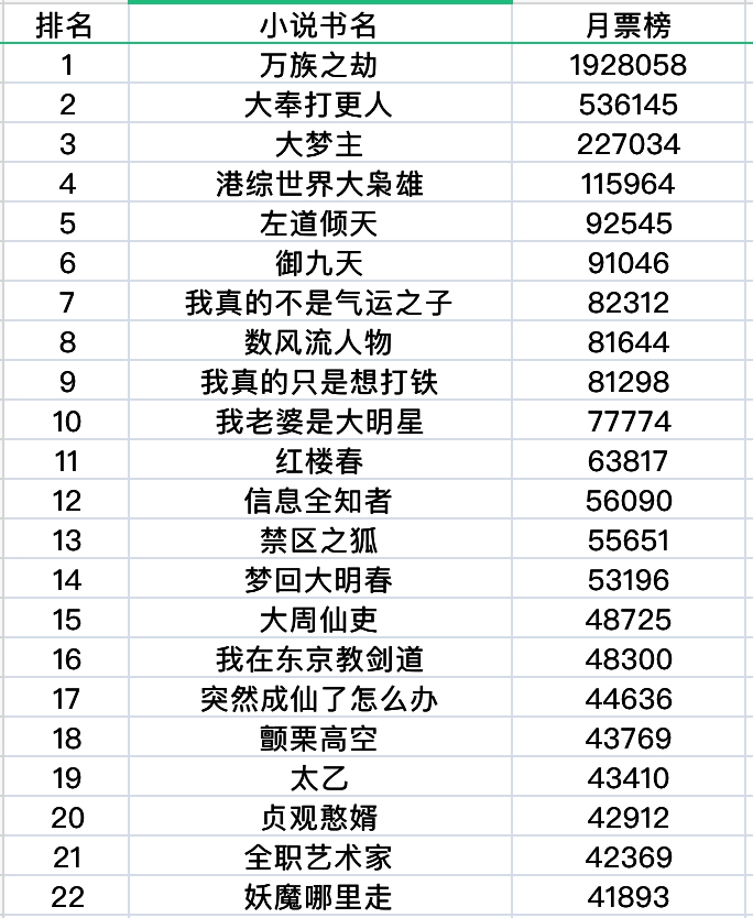 最新玄幻小说排行榜TOP 10 2025年榜单揭晓