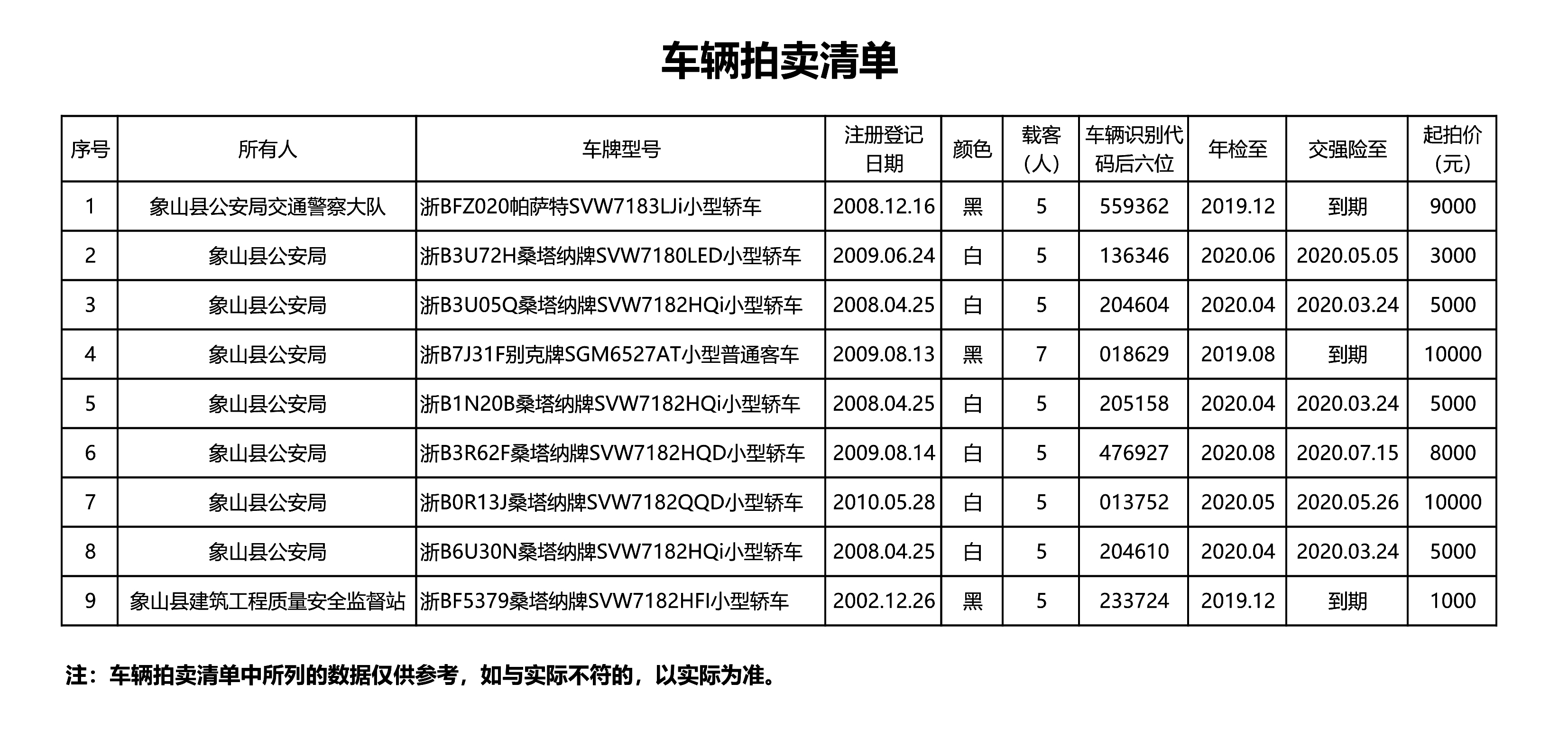 解读舟山最新车牌号拍卖背后的要点与趋势
