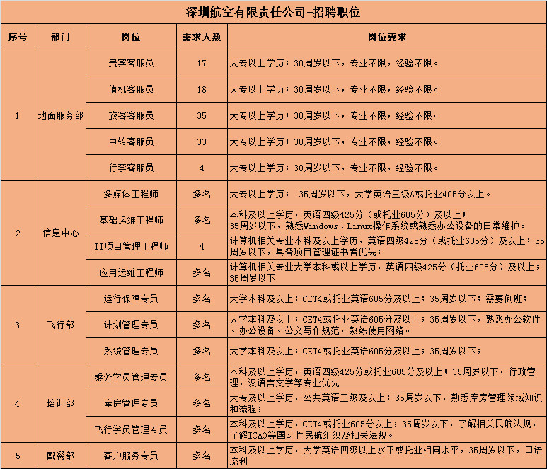 建筑物内外装饰的设计 第39页