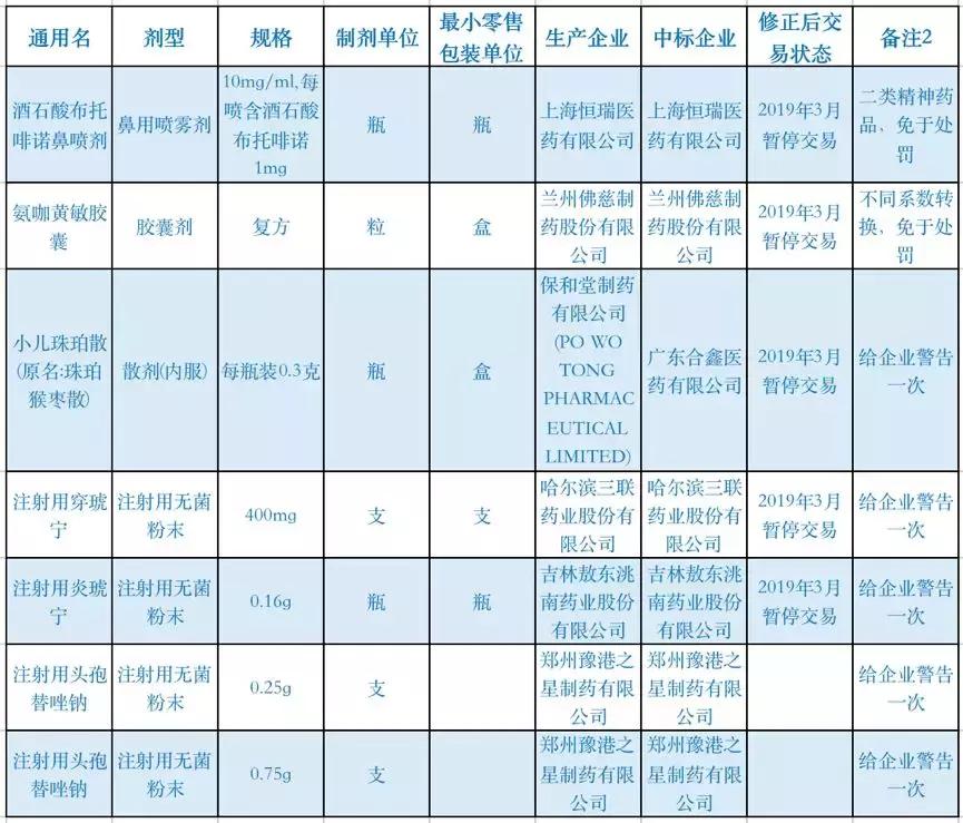珠珀猴枣散最新事件与日常奇妙应用探索