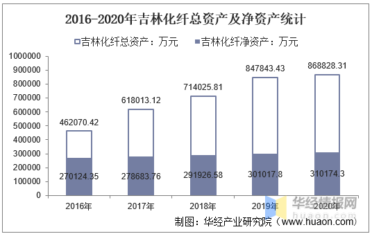 吉林化纤最新利好消息汇总，利好不断传来！