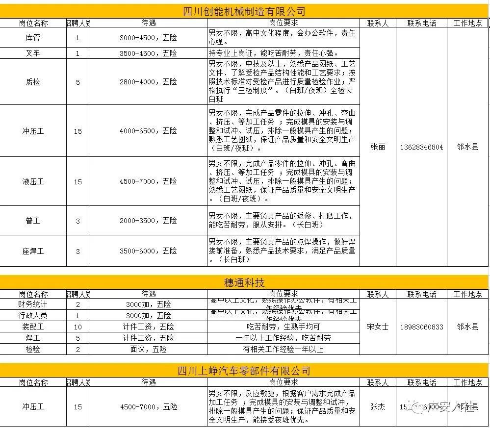 房屋建筑工程 第41页