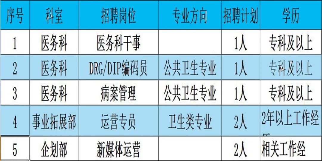黄山区最新招聘信息概览，观点论述与求职指南