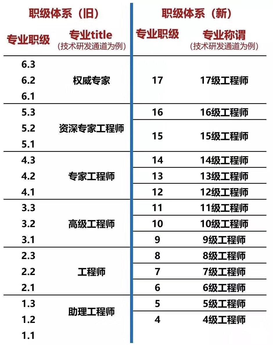 山东职级并行最新动态，科技重塑职级体系，智能新时代正式开启