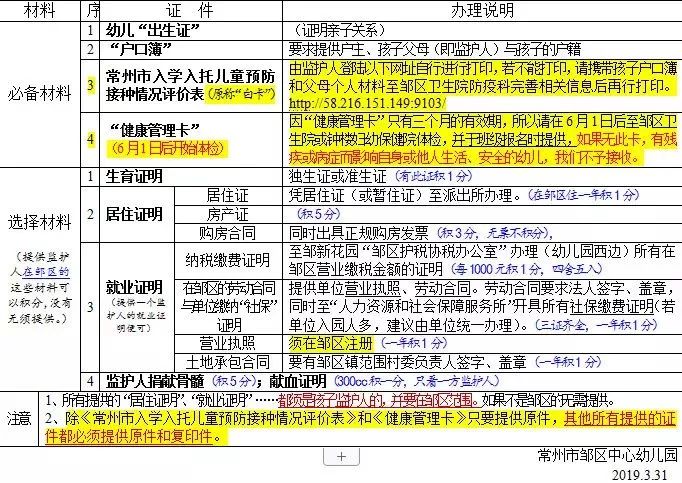 房屋建筑工程 第40页