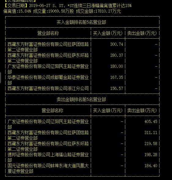 ST华泽最新消息详解，获取与理解公司动态的初学者与进阶用户指南