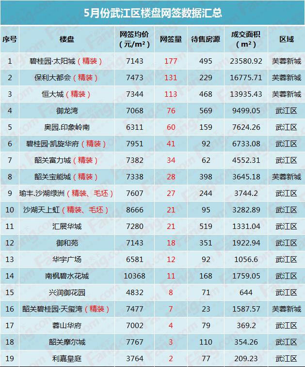 中旭天悦楼盘最新报价及市场趋势深度解析