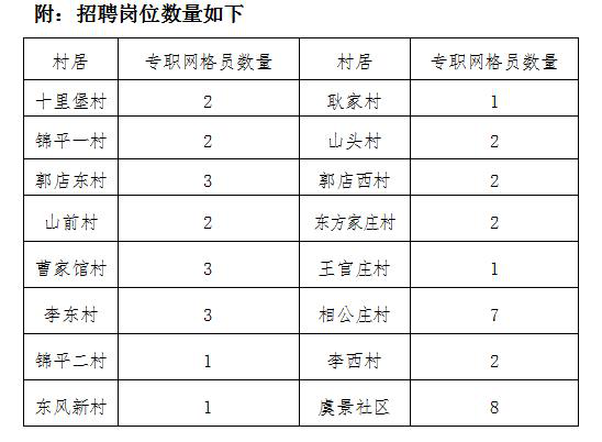 济南历城郭店最新招聘信息及动态更新