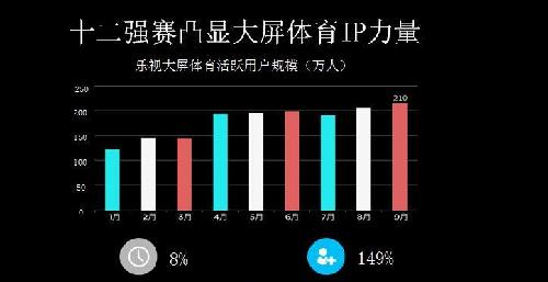 乐视企业最新动态，科技革新先锋重塑未来生活体验