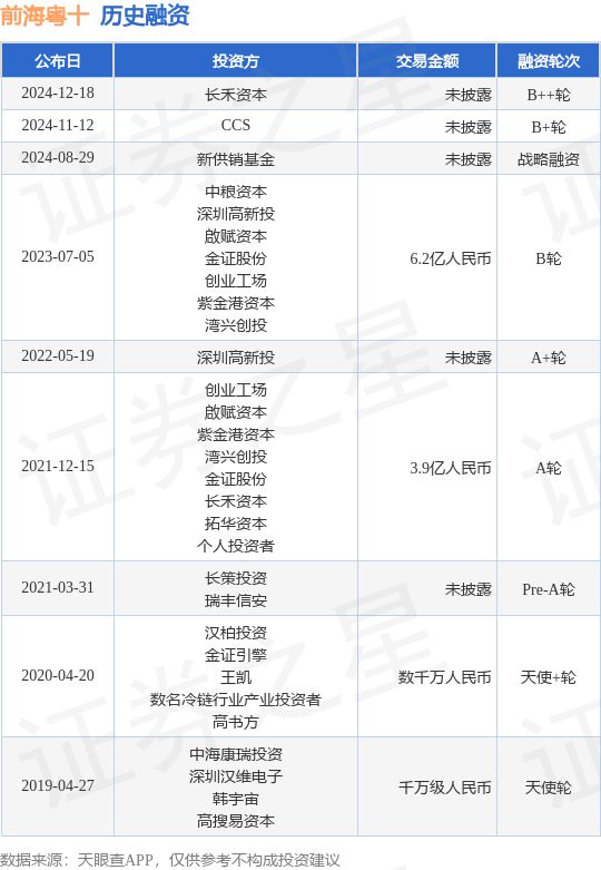禾粤尚德居最新动态及步骤指南