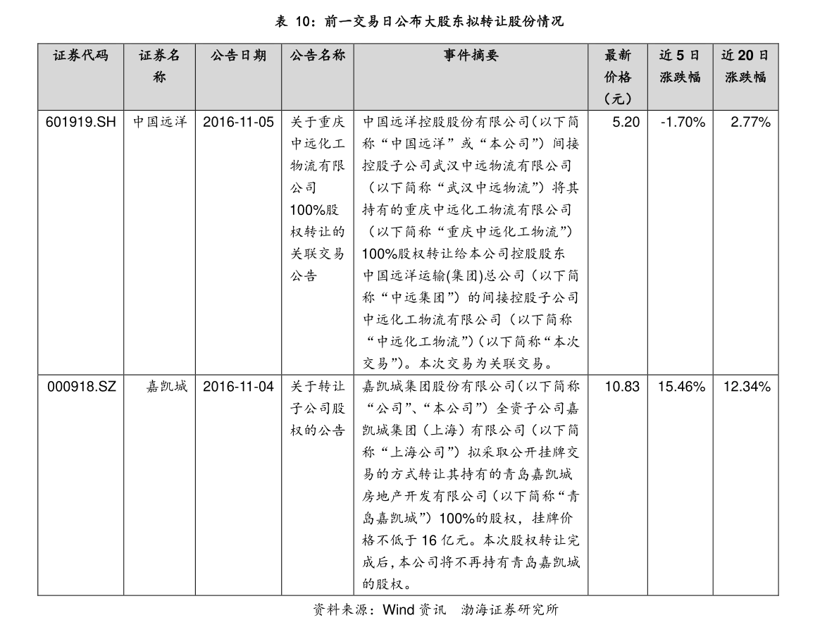 北纬通信股票动态更新，变化带来自信与成就感成就瞩目之路