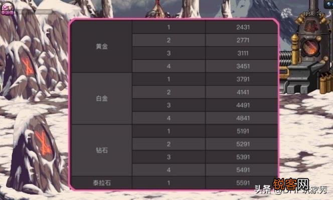 DNF最新卡金币Bug 2025观点论述揭秘