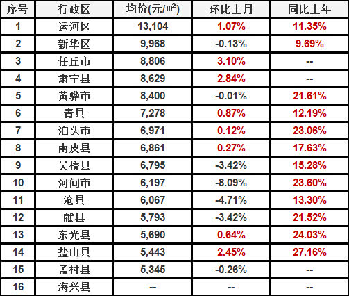 深州房产网最新楼盘概览，市场现状分析与前景展望