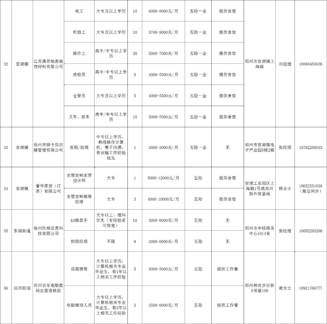 邳州官湖最新招聘信息，时代的脉搏与地方的机遇揭秘