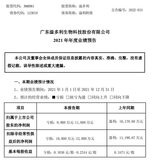 溢多利股票最新动态与资讯📈📊