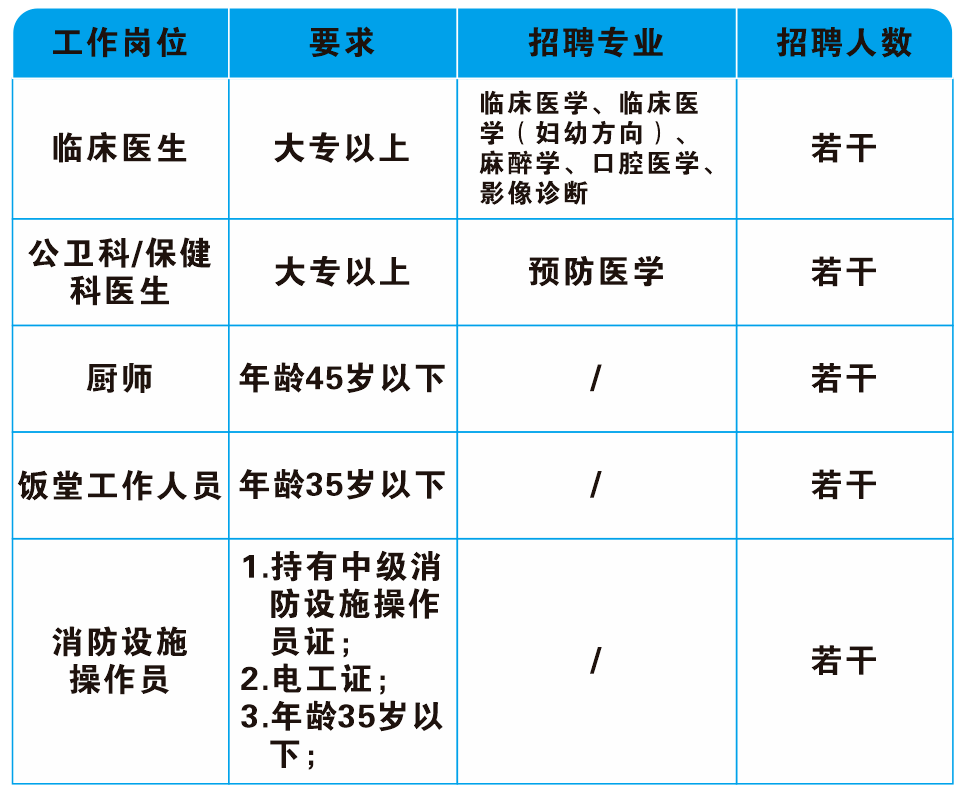 男科医生招聘最新信息及应聘步骤指南