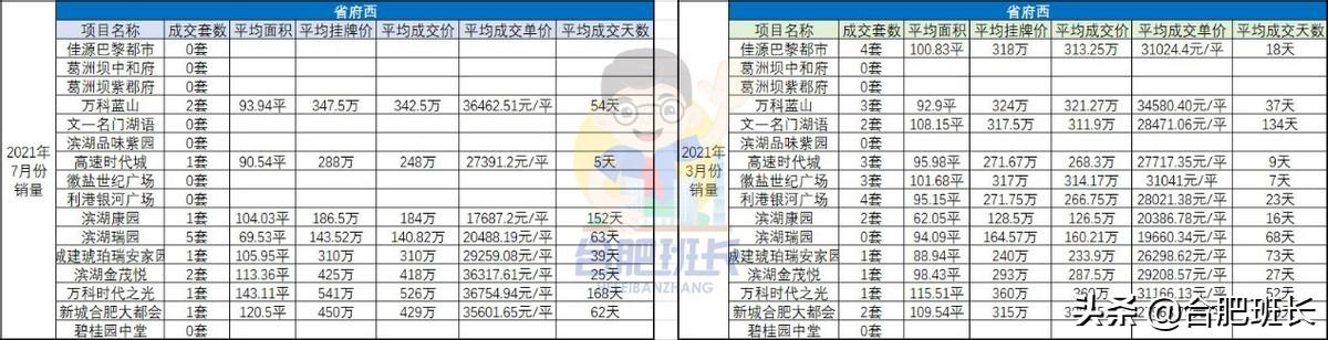 滨湖观湖苑最新房价信息汇总🏠💼