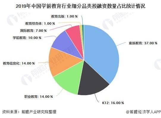 学前教育发展的最新趋势与前景展望
