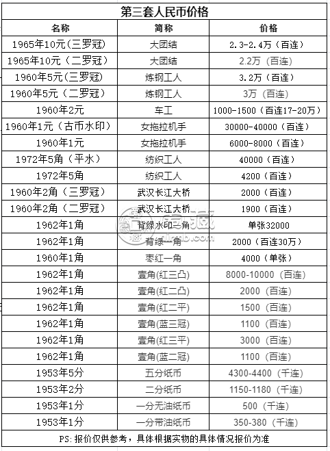 长江大桥二角最新报价公布，实时更新！