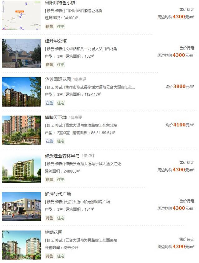 偃师房价走势最新消息，小城故事与房价趋势分析