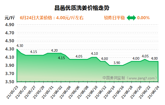 🌟昌邑大姜最新价格表揭秘🌟